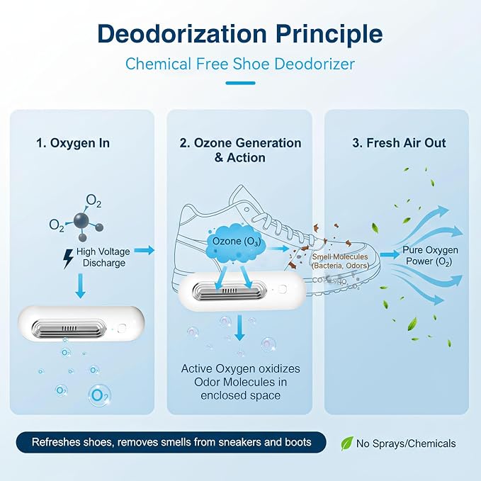 Qualirey Chemical-Free Shoe Deodorizer for Sneaker, Boot, Rechargeable Ozone Technology Shoe Odor Elimination(4 Pack)