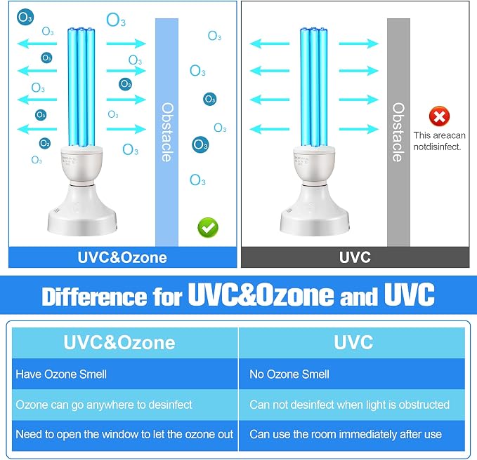 Qualirey 2 Pack 25 Watt UV Light Disinfection, UVC Light with E27 Base and Remote Control and UV Protection Glasses, Light Bulb for Basement/Bedroom/Kitchen, with Ozone