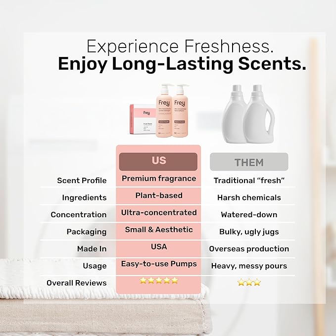 Frey Complete Laundry Package | Jasmine Meadow Scent | Detergent, Fabric Softener & Dryer Sheets | Nature’s Luxury