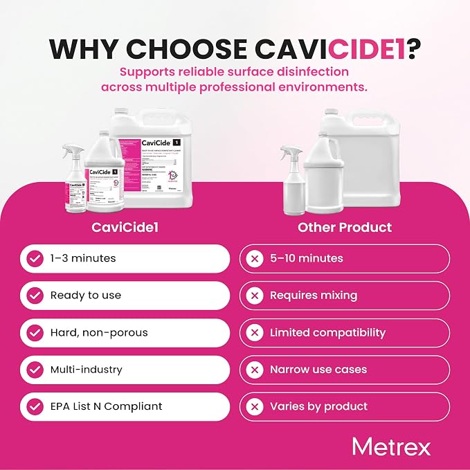 Metrex CaviCide1 Surface Disinfectant Cleaner – Ready-to-Use Alcohol-Based Cleaning Liquid, All Purpose Cleaner & Decontaminant for Clinical, Lab & Patient Care Areas – 1 Gallon Jug, #13-5000 EA