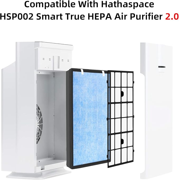 APPLIANCEMATES HSP002 Replacement Filter for Hathaspace Air Purifier HSP002, 4-in-1 Efficient Filters, 2-Pack