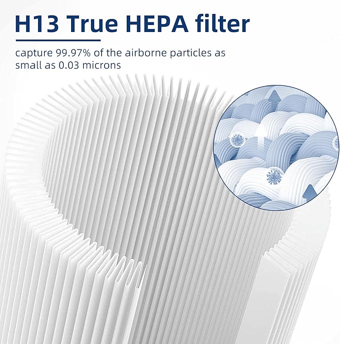 A230 A231 Replacement Filter O - 1712-0110-00 for Winix A230 A231 Air Purifier, 3-in-1 H13 True HEPA + Activated Carbon Filter, 2 Pack by APPLIANCEMATES