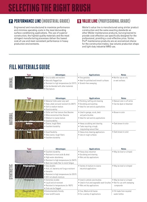 Weiler 42173 18" Block Size, Brown Polypropylene Fill, Street Broom, Natural, Made in the USA