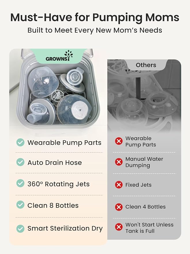 Grownsy EaseClean Pro Bottle Washer | Visible Cleaning Windows | All-in-One Wash, Sterilize & Dry System | 360° High-Pressure Cleaning | for Bottles, Pump Parts & Baby Essentials