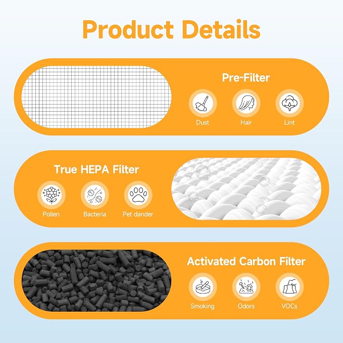 JF500 Replacement Filter Compatible with JF500 Air Purifier, 3-in-1 HEPA 13 Filtration System, 4 Pack