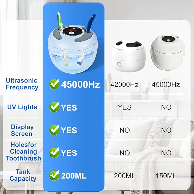 Ultrasonic Retainer Cleaner, Retainer Cleaner Machine Denture Cleaning Pod for Mouth Guards|Aligners|Braces|Toothbrush Heads|Jewelry, 45kHz with Digital Timer