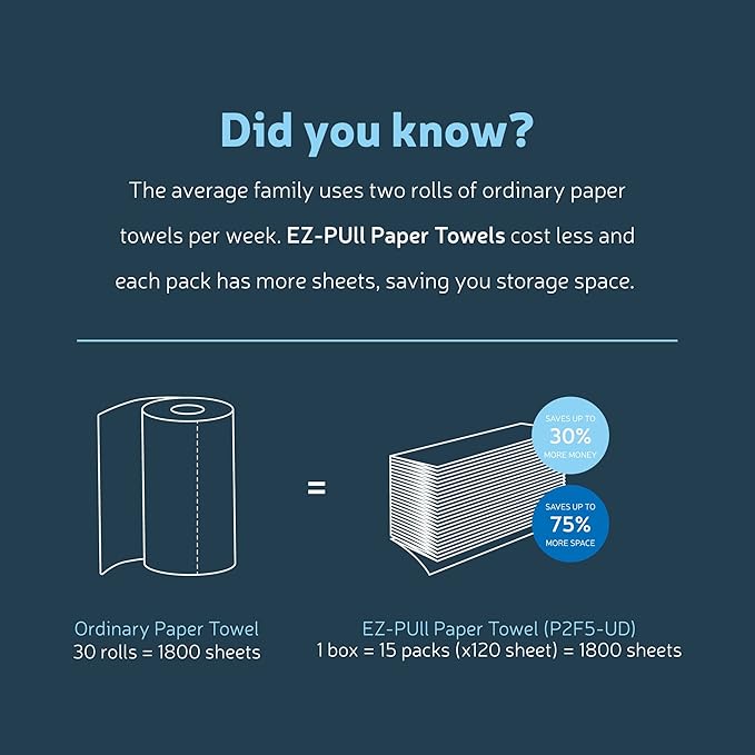 EZbrnd Ultra Deluxe 2ply+ MULTIFOLD Paper Towels, White, 15 pk x 120 Sheets, P2F5-UD (Large Sheet)