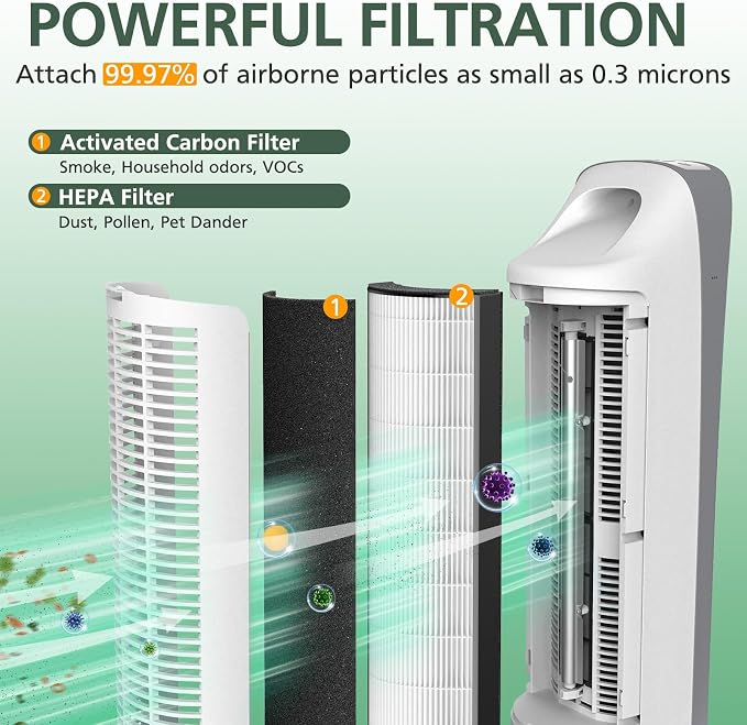 2-in-1 HEPA Replacement Filter Compatible with Pure Enrichment PureZone Elite 4-in-1 Air Purifier (PEAIRTWR), Carbon Activated Pre-filter + HEPA Air Filter, 2 Pack