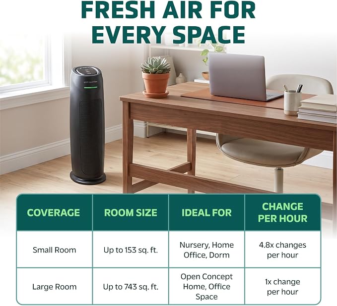 GermGuardian HEPA Large Room Air Purifier for Bedroom, Office, Dorm, and Home - Filters Pet Dander, Dust, Pollen, Smoke, Scents - Air Quality Monitor - AC4880B - 22" Tower - Black