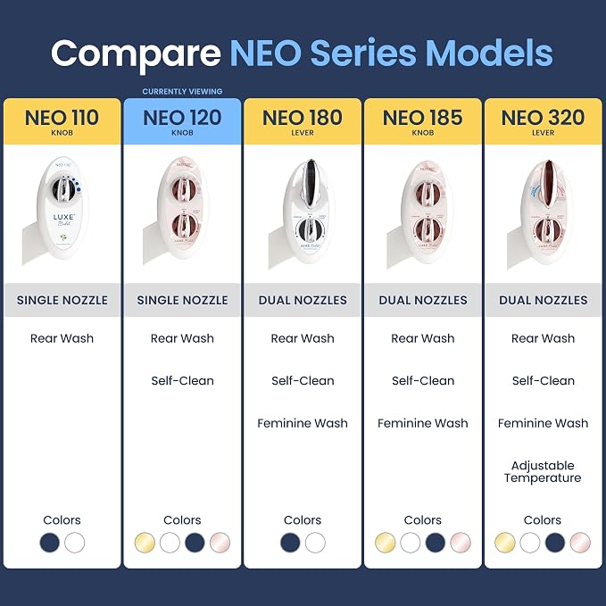 LUXE Bidet NEO 120 - Value 2-Pack Bidet Attachments, Self-Cleaning, Non-Electric (Rose Gold & White)
