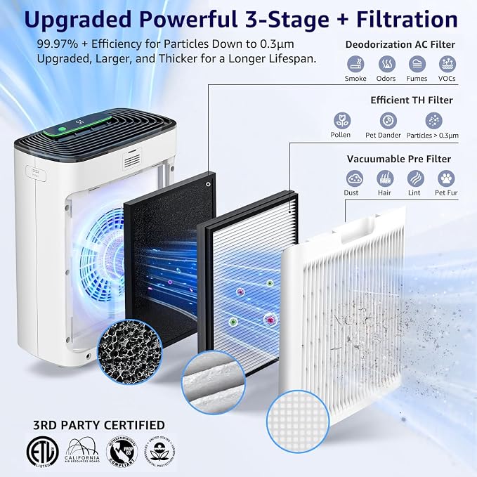 KNKA Air Purifiers APH3000 & KNKA Genuine APH3000 Air Purifier Replacement Filter, Supports HEPA Sleep Mode. High-Efficiency Air Filtration