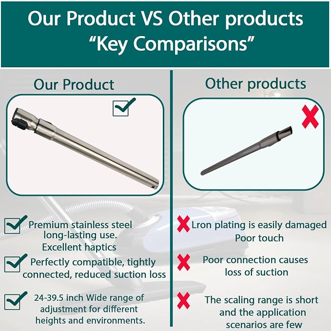 1-3/8" (35mm) Stainless Steel Vacuum Extension Wand Compatible with Miele C1, C2, C3,S4,S5,S8,S10 etc, Extends Up to 39.5" (39inch)