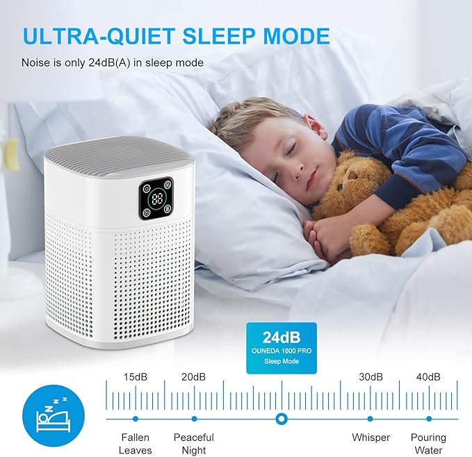 2 Pack Air Purifiers for Home Bedroom up to 2190ft², Honeyuan H13 HEPA Air purifier for pets with 360°Air Intake, 3 Fan Speeds, White