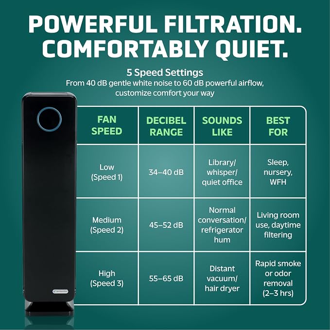 GermGuardian HEPA Air Purifier with UV-C Light - Large Room Air Purifier for Bedroom and Home - Filters Pet Dander, Dust, Pollen, Smoke, Scents - Ideal for Allergies - AC5350B - 28" Tower - Black