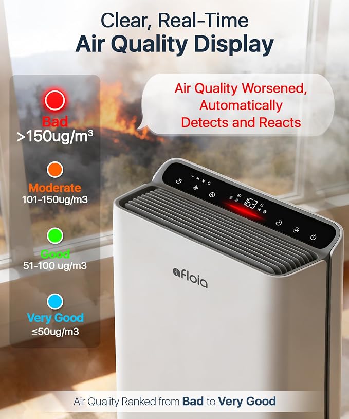 Afloia Air Purifier for Large Rooms Up to 2,000 Sq. Ft. with PM2.5 Display | Smart Auto Mode, 4-Stage Filter, Washable Pre-Filter, Ideal for Bedrooms, Helps Capture Pet Dander, Pollen, Dust, And Smoke