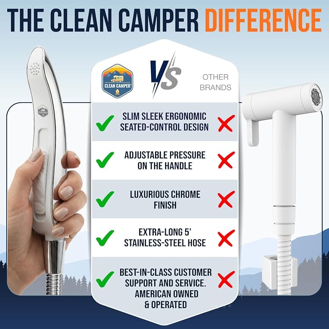 Clean Camper RV Handheld Bidet Sprayer – Stay-Seated Design RV Toilet Sprayer, Engineered for All RV Toilets, Backflow Preventer, Extra-Long 5' Hose & Adjustable Pressure
