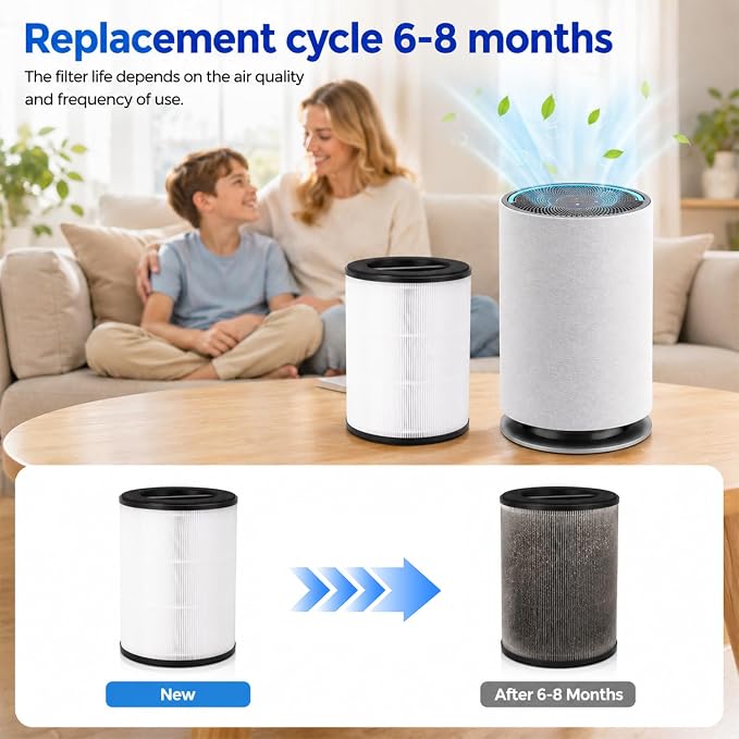 MJR01 Replacement Filter Compatible with Oransi Mod Jr Air Purifier, H13 Grade True HEPA & Activated Carbon, 3-in-1 Filter Set for Pollen, Wildfire Smoke & Pet Odors, 2-Pack
