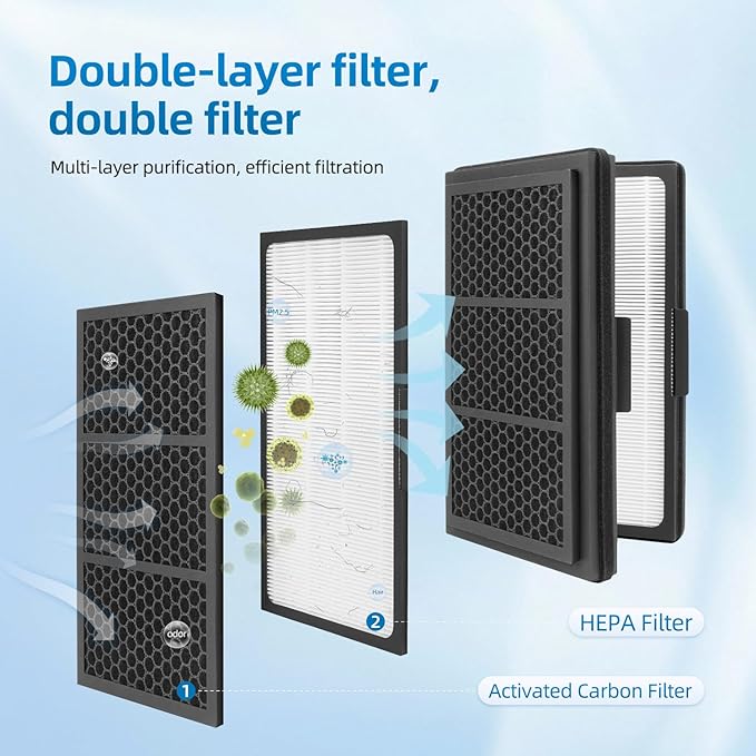 Pro M, L, XL Replacement Filter Compatible With Blueair Pro Air Purifier, HEPA and Activated Carbon Filter 2 Pack