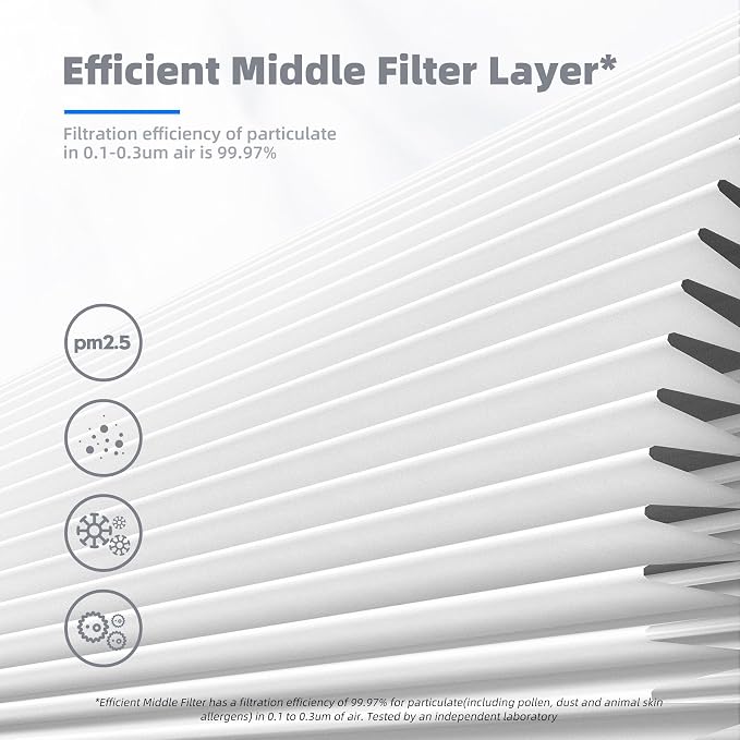 AROEVE Air Purifiers with 2 Filter(1 Basic Version & 1 Standard Version)