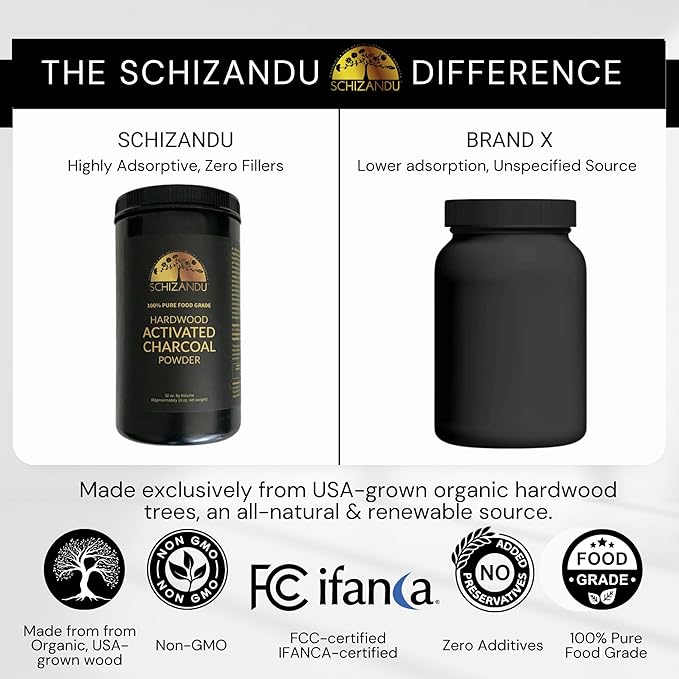Schizandu Activated Hardwood Charcoal Powder | Supports Skin, Body, Oral Health, Teeth Whitening