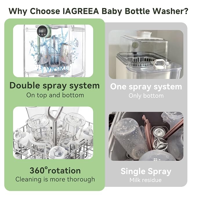 IAGREEA Baby Bottle Washer, Sterilizer and Dryer, All-in-One Pro Cleaning Machine for Bottles, Pump Parts & Baby Essentials, Effortless Care, Replaces Hand Washing, BPA-Free, 72-Hour Storage
