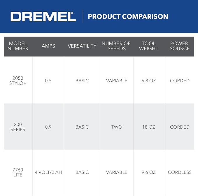 Dremel 2050-15 Stylo+ Rotary Tool | 5,000-22,000 RPM | Original Kit | For Craft Projects | Pack of 2