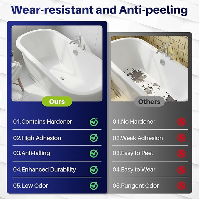 Tub and Tile Paint Refinishing Kit, 70oz Bathtub Refinishing Kit with Tools, DIY Tub Paint White for Bathtub, Shower, Kitchen Countertop, Porcelain, Easy to Cover & Low Odor