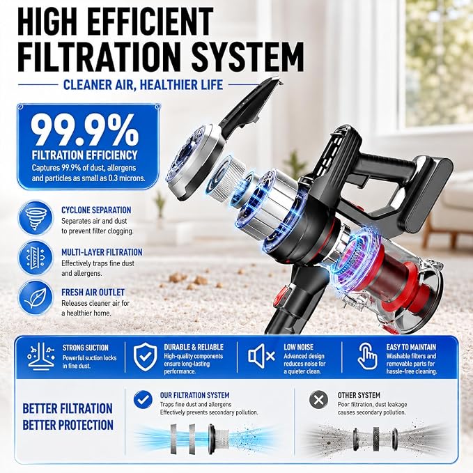 Cordless Vacuum Cleaner, 45Kpa Lightweight Stick Vacuum with Powerful Suction, 45Mins Runtime, Detachable Battery, Anti-Tangle Rechargeable Vacuum for Carpets, Pet Hair, Hardwood Floors