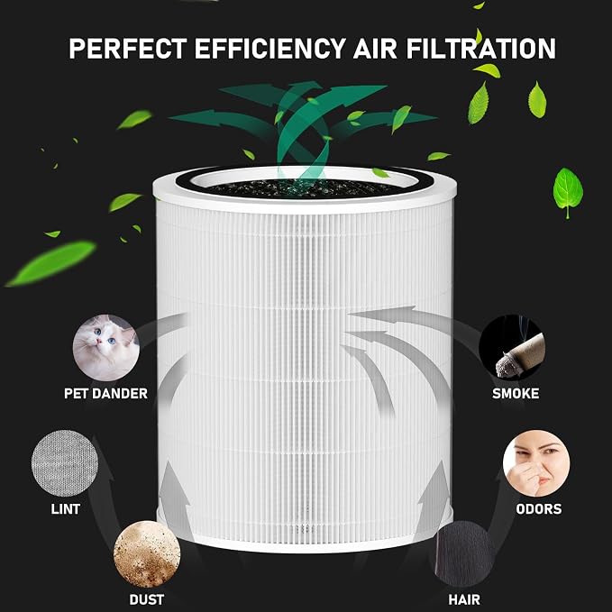 Core 400S H13 True HEPA Replacement Filter Compatible with LEVOIT Core 400S Smart WiFi Air Cleaner Purifier, Core 400S-RF-PA (LRF-C401-YUS), 3-in-1 Activated Carbon Pre-Filter 2 Pack, White
