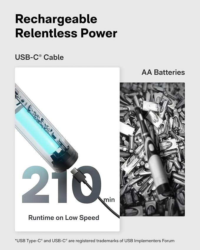 HOTO AutoCare Air Duster & Vacuum with Wand™ Cordless Spin Scrubber