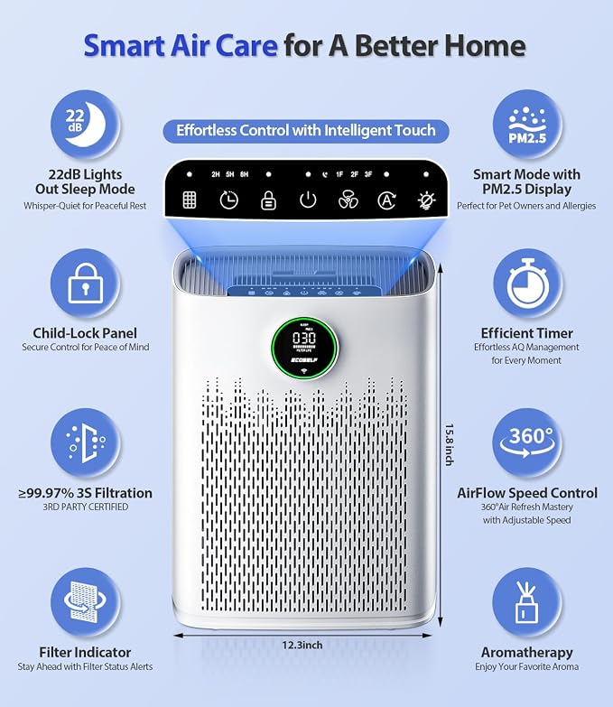 ECOSELF Smart Air Purifier for Home Large Rooms, with WiFi Control, Covers Up to 2400 Ft², Smart Mode, AQI Display, 22dB Sleep Mode & Aromatherapy, HAP603WF, White