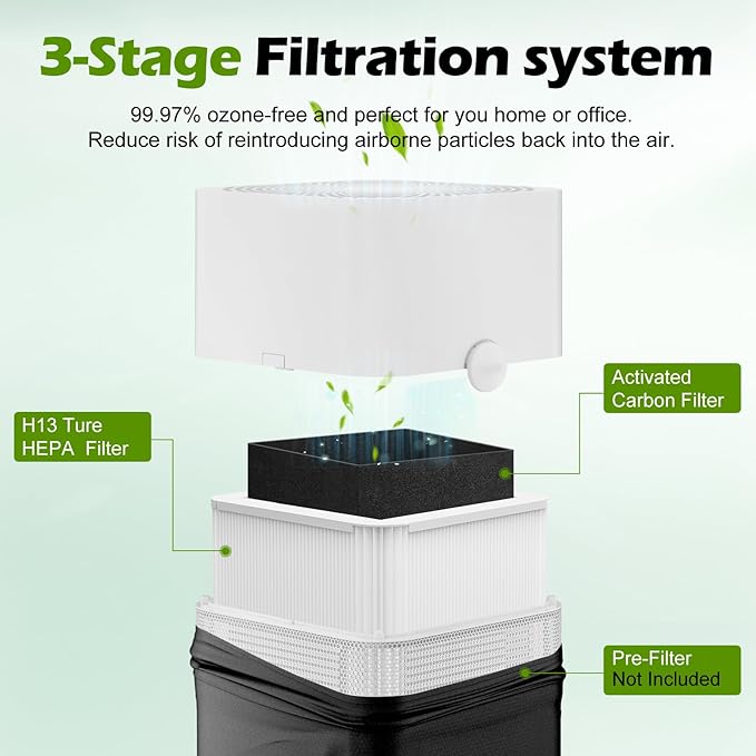 2 Pack 211+ Filter Replacement Compatible with 211+ Air Purifier, 2-Stage Filtration System of H13 True HEPA Filter for 211