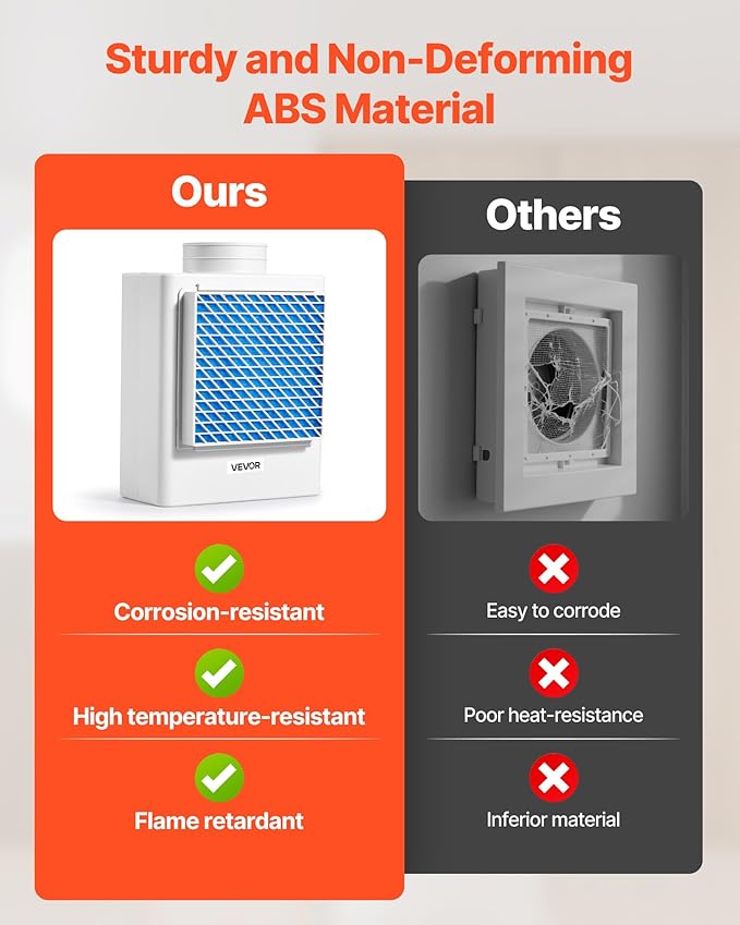VEVOR 3-in-1 Indoor Dryer Vent Kit,Premium ABS Material Fits 4 inch Exhaust Port, Smart Overheating Reminder Exhaust Hood & Easy-to-Detach Mesh Cap & Multi-layer Purification with 4 Replacement Pads