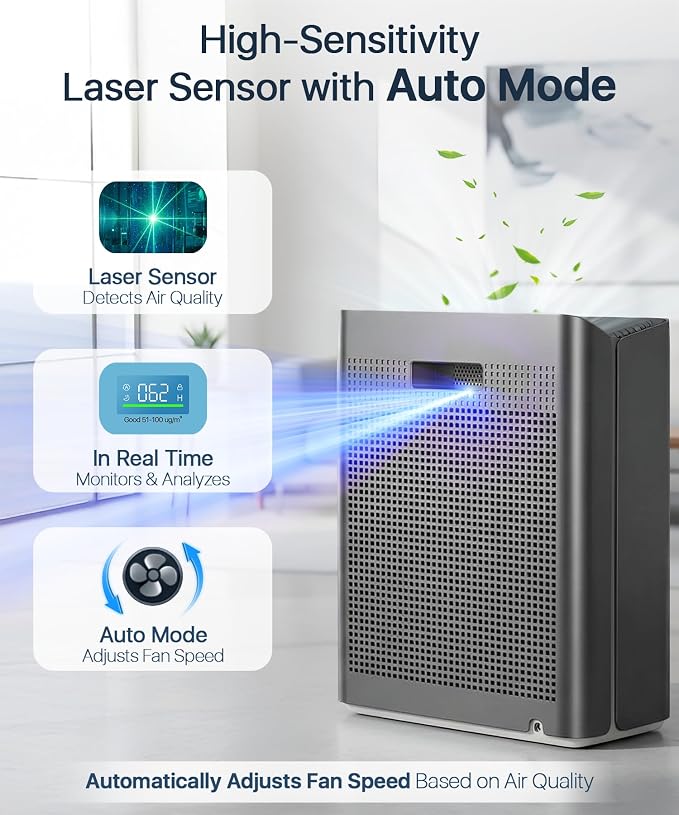 Afloia Air Purifier for Large Rooms Up to 2,000 Sq. Ft. with PM2.5 Display | Smart Auto Mode, 3-Stage Filter, Ideal for Bedrooms, Helps Capture Pet Dander, Pollen, Dust, And Smoke