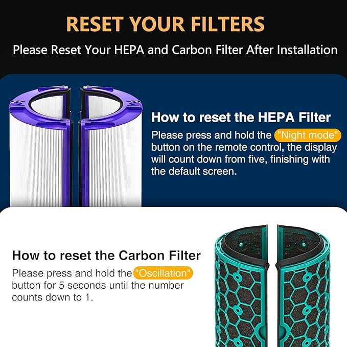 2 PACK TP04 HP04 DP04 Replacement Hepa Filter for Dyson HP04 TP04 DP04 TP05 DP05 Sealed Two Stage 360° Pure Cool Fan HEPA Filter & Activated Carbon Filter