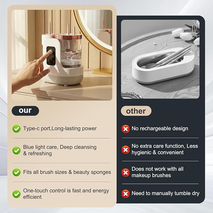 2026 Upgraded 3-in-1 Electric Makeup Brush Cleaner & Dryer, Automatic Deep Cleaning Brush Washer Machine for All Sizes, USB-Powered Portable Cosmetic Brush Cleaner for Foundation, Blush & Sponges