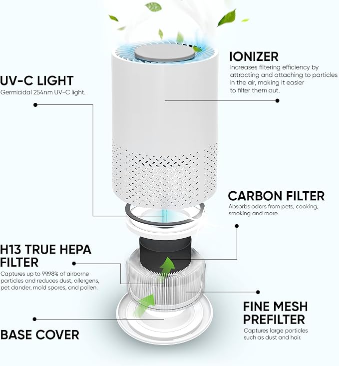 Air Purifier for Home, Baby, Dorm Room - Portable Desktop Air Cleaner for Home - Small HEPA Air Purifier for Bedroom, Baby Room, Dorm, Home Office Desktop with UV light & Ionizer - InvisiClean Stella
