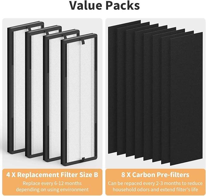 4 Packs NEA-F1 H13 True HEPA Replacement Air Filter Compatible with Eureka NEA120 and Toshiba CAF-W36USW Feature Smart WiFi Purifier, 4 HEPA Filters (NEA-F1) and 8 Carbon Pre-Filters (NEA-C1)