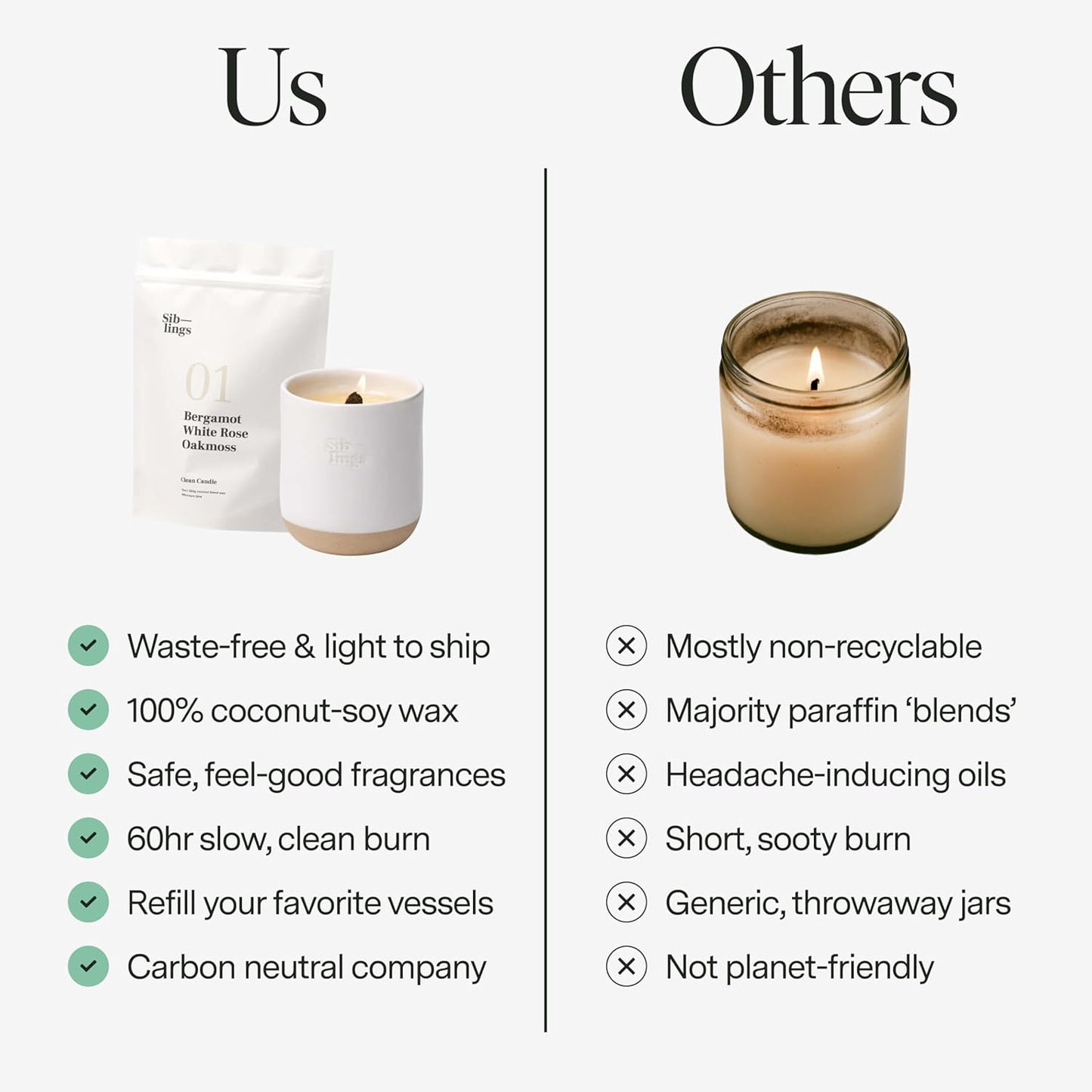Siblings Candle Making Kit | DIY Coconut-Soy Wax Candle Kit with Wooden Wick | Scent No 05: Clove, Lavender, Cedarwood | Clean, Non-Toxic, Reusable, 60 Hr Burn