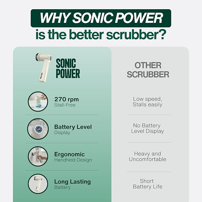 SonicPower Electric Spin Scrubber – Handheld & Ergonomic, IPX7 Waterproof, 4 Multi-Purpose Brush Heads, Long-Lasting Rechargeable Battery – Cleans Dishes, Bathroom, Tile, Grout & Kitchen (Beige)