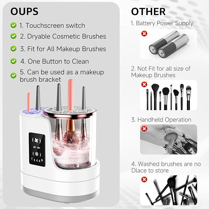 3-in-1 Electric Makeup Brush Cleaner Machine, Automatic Deep Cleaning & Drying, USB Powered for Most Brushes & Sponges
