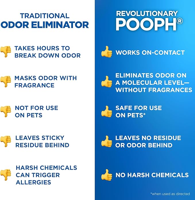 POOPH Pet Odor Eliminator Spray for Dogs & Cats — Urine, Poop & Pee Odor Remover for Carpet, Furniture, Hard Floors & Litter Box — Pet Stain & Smell Eliminator for Home, Unscented, 32 oz