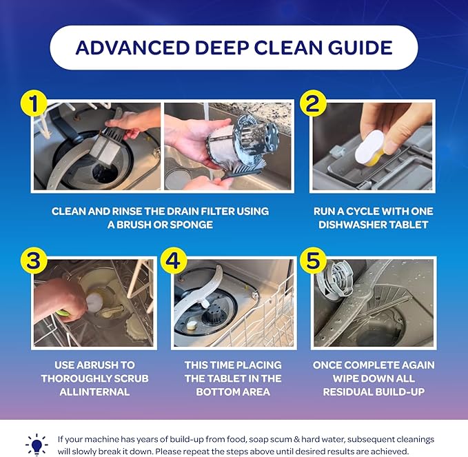 Washer, Dishwasher & Garbage Disposal Cleaner Tablets (24 Count Each) - Septic Safe, HE Compatible, Limescale Remover, Lemon Scent, Odor Eliminator - 1 Year Supply for All Models