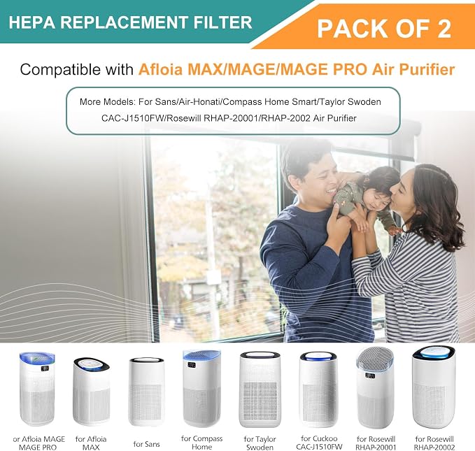 2-Pack True HEPA Replacement Filter Compatible with Afloia MAX/MAGE/MAGE PRO Air Purifier and Sans/Air-Honati/Compass Home Smart/Taylor Swoden/Cuckoo CAC-J1510FW/Rosewill RHAP-20001, RHAP-20002