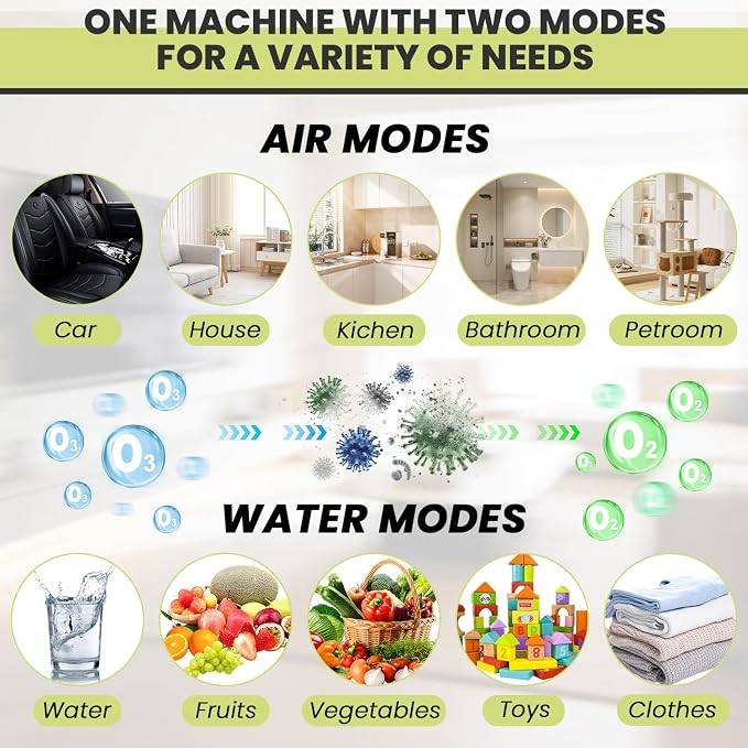 Medvoe Ozone Odor Eliminator Generator for Water & Air | Black, Up to 8000 sq. ft. Coverage, Pet Odors, Smoke Odors, Apartments, Vehicles, Boats, Kitchens, Bathrooms, Basements