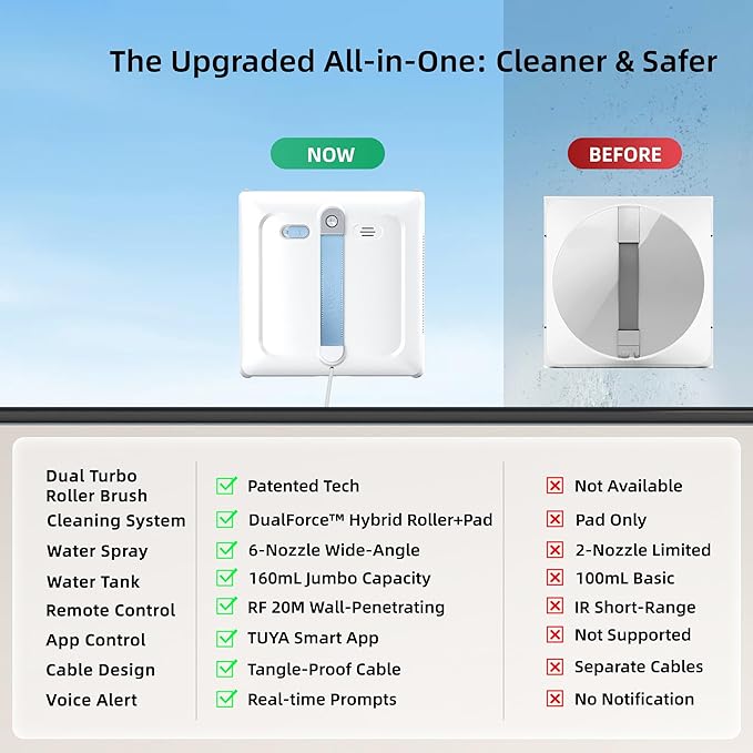 Window Cleaning Robot - Patented DualFore Tech, Turbo Roller Brush + Microfiber Pad Combo Cleaning, 6 Wide-Angle Spray Nozzles, AI Nav, Multi-Layer Safety, App/Remote Control