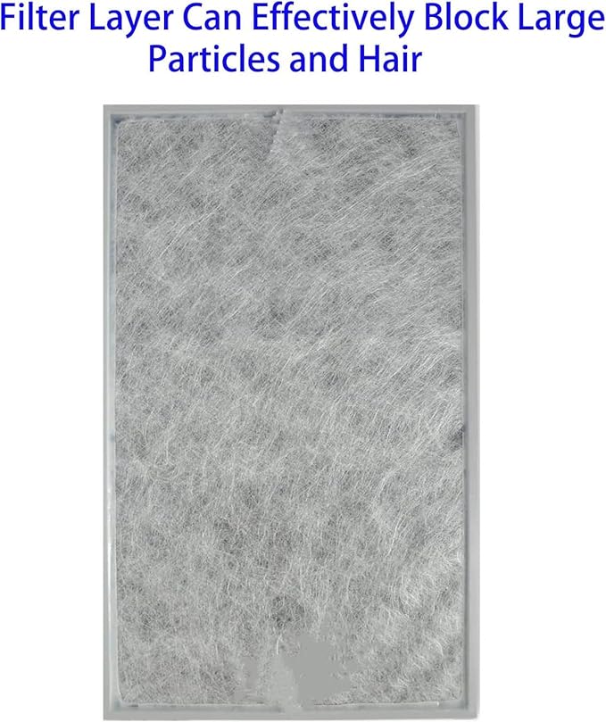 HE6FKPET Replacement Filter for Shark HE600 HE601 HE602 6 Fan Air Purifier, Compare Part HE6FKPET HE6FKBAS HE6FKPRO, 2 Pack