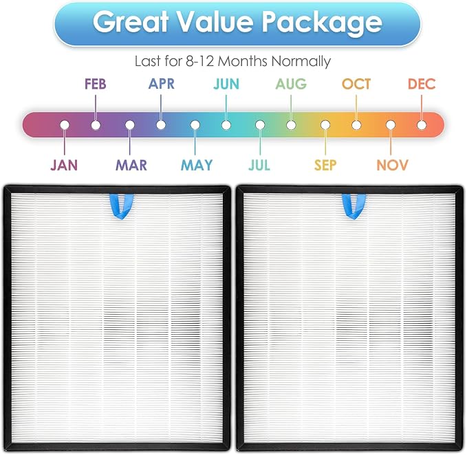 2 Pack Vital 200S-P Replacement Filter for LEVOIT Vital 200S-P Air Purifier, LAP-V201S-KUS, LAP-V201S-WUS, Vital 200S H13 True HEPA Filter, 3-in-1 Activated Carbon Filters, #Vital 200S-RF