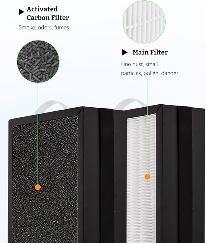 AC400 Replacement Filter Compatible with LUFTRUM AC400 Air Purifier, also fit Loniko AC400, 3-Stage Filtration System of H13 True HEPA and Activated Carbon, 2-Pack