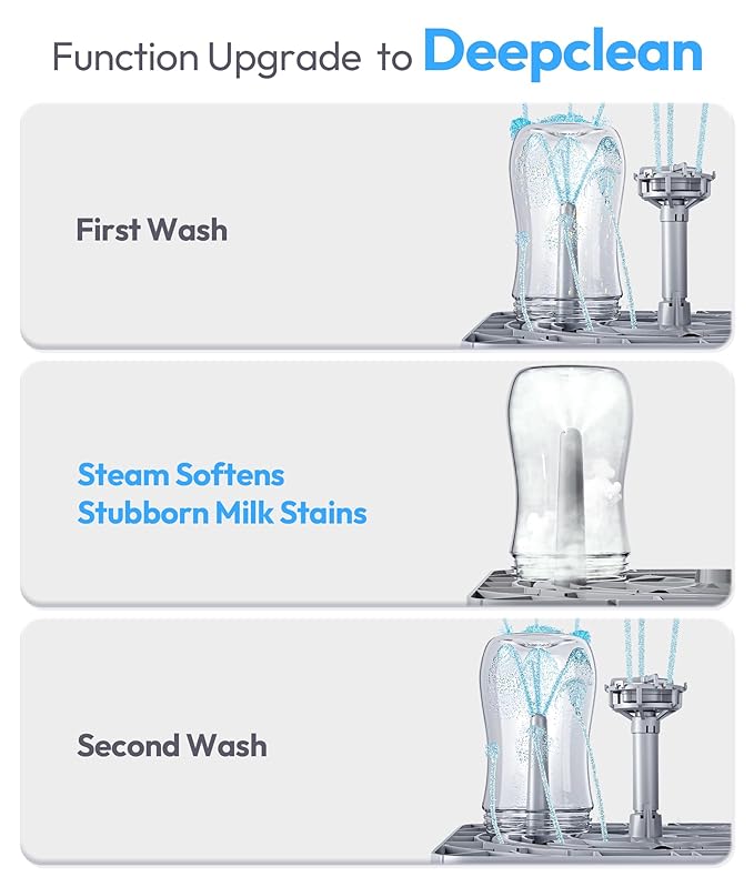 NCVI Large Baby Bottle Washer Sterilizer and Dryer Holds 6 Bottles & Pump Parts, Hospital-Grade Steam Sanitizer for Newborn & Multiple Feedings, Clean Machine for Busy Moms